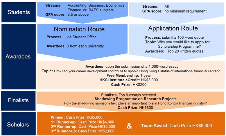 Finance essay topics