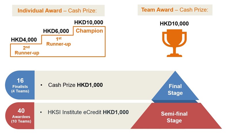 https://www.hksi.org/media/4448/prize-v1.jpg?width=800px